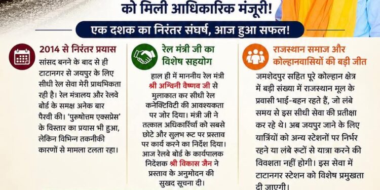 jamshedpur good news : टाटानगर से जयपुर की सीधी ट्रेन सेवा को मिली मंजूरी, सांसद को दी गयी जानकारी, लोगों की बहुप्रतीक्षित डिमांड पूरी