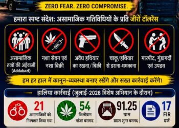 jamshedpur police action- जमशेदपुर में नशे व अवैध हथियार के खिलाफ पुलिस का विशेष अभियान, 55 अपराधी गिरफ्तार jamshedpur police action- जमशेदपुर में नशे व अवैध हथियार के खिलाफ पुलिस का विशेष अभियान, 55 अपराधी गिरफ्तार